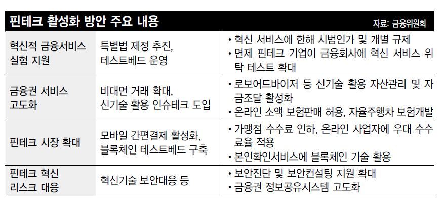 * 표를 누르면 크게 볼 수 있습니다.