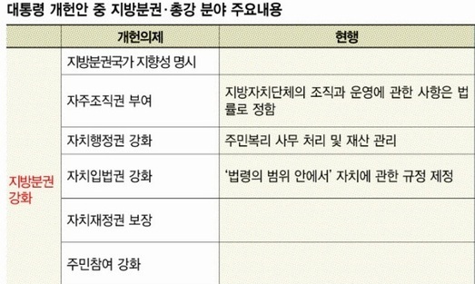 “지방세 종목·세율 위임해 자치재정권 보장”