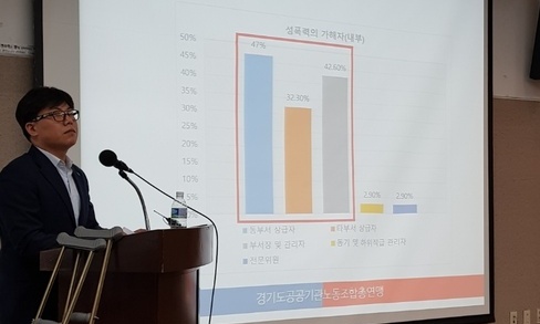 “출장 중 상사가 성관계 요구”