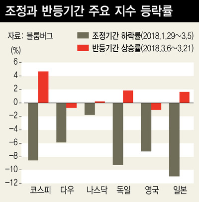 *그래픽을 누르면 크게 볼 수 있습니다.