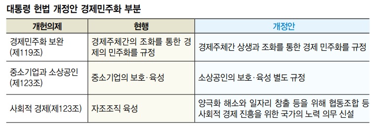 자료:청와대(*누르면 크게 볼 수 있습니다.)