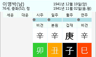 [ESC] ‘남다른 사주’ 이명박의 물 공사, 구원의 불 껐네