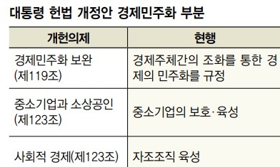 경제민주화에 ‘상생’ 추가…갑질·양극화 개선 의지 