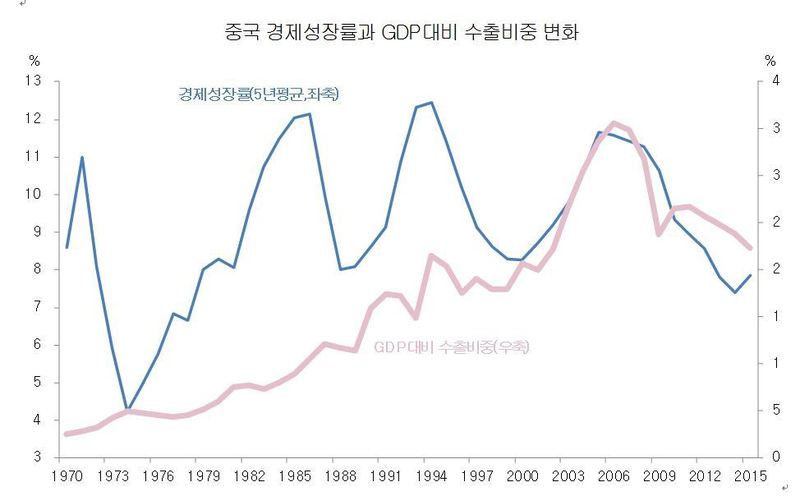 출처: 세계은행.(*그래픽을 누르면 크게 볼 수 있습니다.)