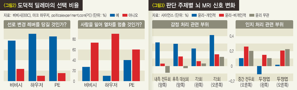 *그래픽을 누르면 크게 볼 수 있습니다.