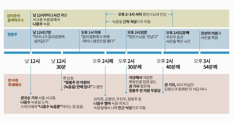 SBS <김어준의 블랙하우스>와 정봉주 전 의원, <한겨레> 취재 메모가 말하고 있는 정봉주 전 의원의 2011년 12월23일 행적. 그래픽 정희영 기자 heeyoung@hani.co.kr