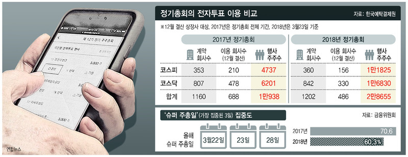 *그래픽을 누르면 크게 볼 수 있습니다.