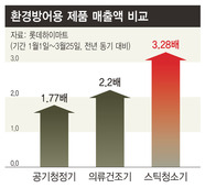 ※ 그림을 누르면 크게 볼 수 있습니다.