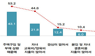 서울에서 나이 든 부부가 살려면…“월 250만원은 있어야”