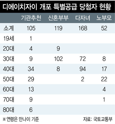 *그래픽을 누르면 크게 볼 수 있습니다.