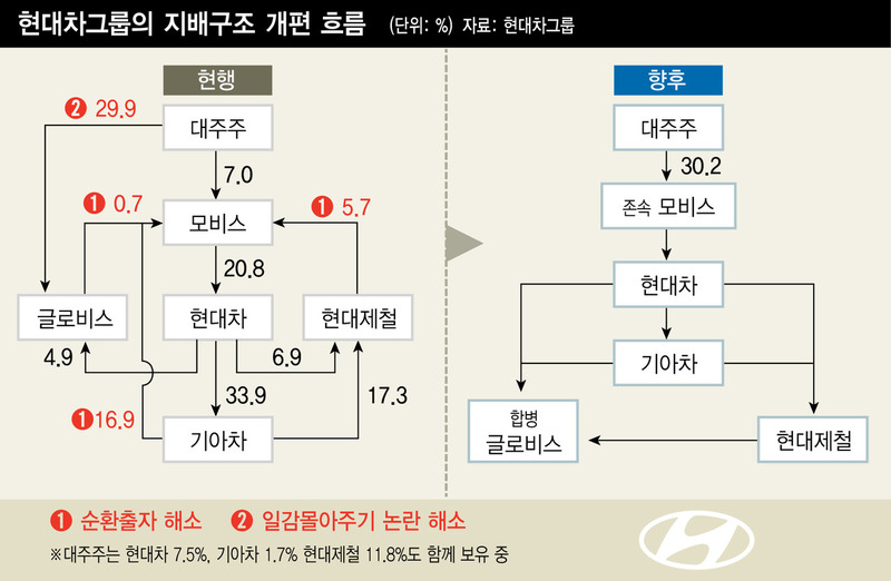 그래프를 누르면 크게 볼 수 있습니다