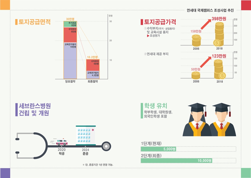 그래픽 인천시 제공