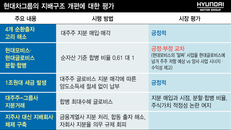 ※ 표를 누르면 확대됩니다.