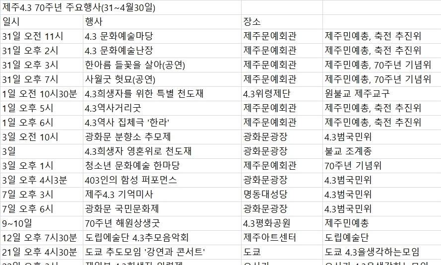 ‘기억투쟁 70년’…제주4·3 문화예술로 말한다