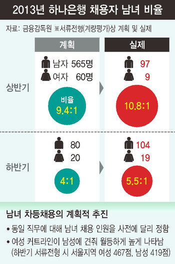 ※ 그래픽을 누르면 확대됩니다.