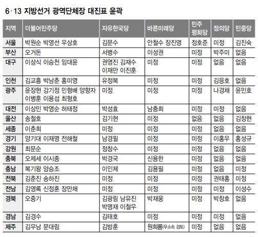 ※ 표를 누르면 확대됩니다.