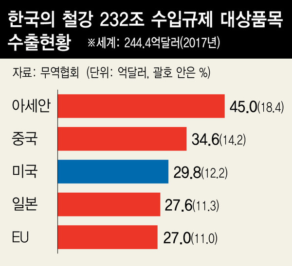 *그래픽을 누르면 크게 볼 수 있습니다.