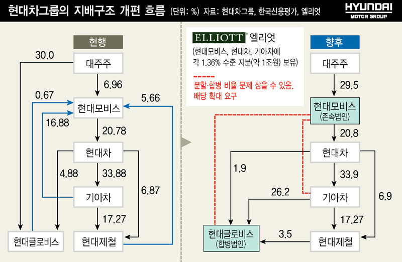 *그래픽을 누르면 크게 볼 수 있습니다.