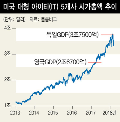 *그래픽을 누르면 크게 볼 수 있습니다.