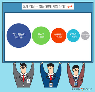 그래픽 인크루트 제공