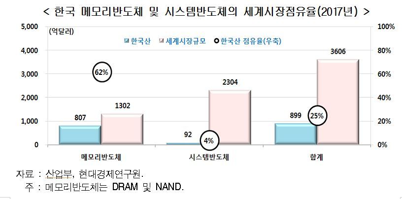 *그래픽을 누르면 크게 볼 수 있습니다.