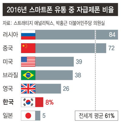 *그래픽을 누르면 크게 볼 수 있습니다.