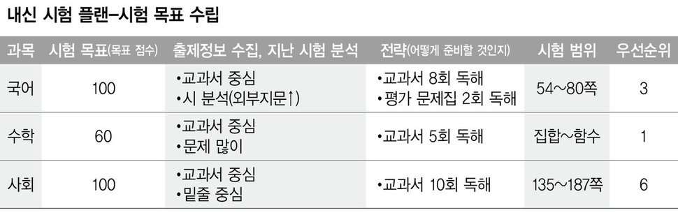 ※ 표를 누르면 크게 볼 수 있습니다.