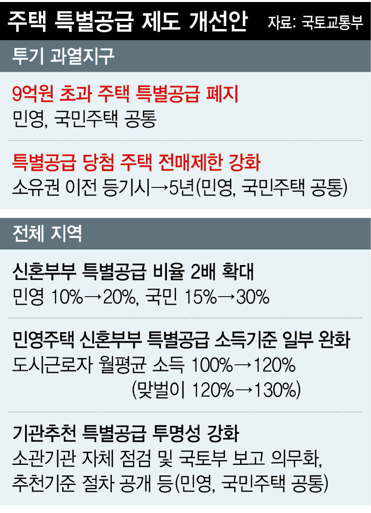 ※ 표를 누르면 크게 볼 수 있습니다.