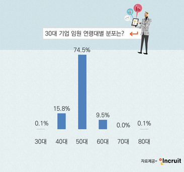 그래픽 인크루트 제공.