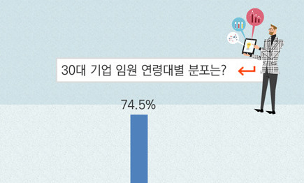 국내 30대 기업 임원 평균 나이 54.1세…여성 임원 ‘태부족’