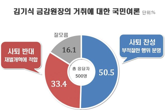 <리얼미터> 누리집