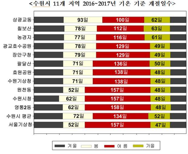 자료:환경부