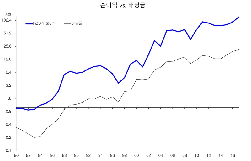 출처: 한국은행.