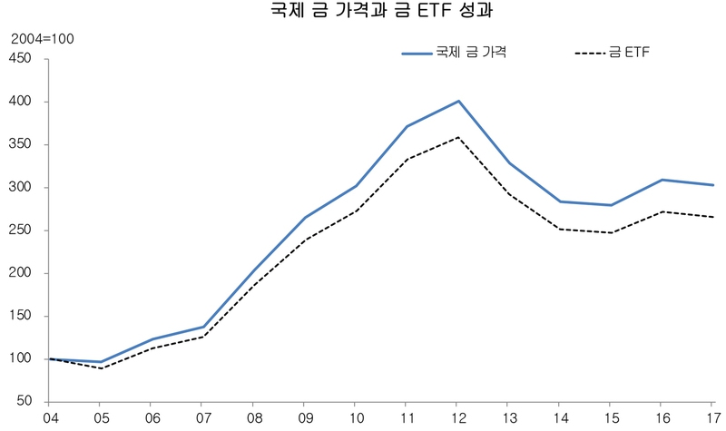 출처: 블룸버그.