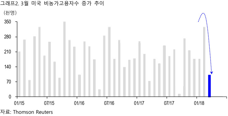 *그래픽을 누르면 크게 볼 수 있습니다.
