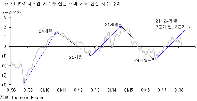 *그래픽을 누르면 크게 볼 수 있습니다.
