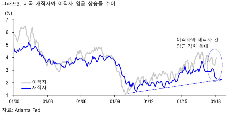 *그래픽을 누르면 크게 볼 수 있습니다.
