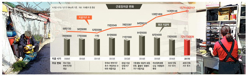 *그래픽을 누르면 크게 볼 수 있습니다.