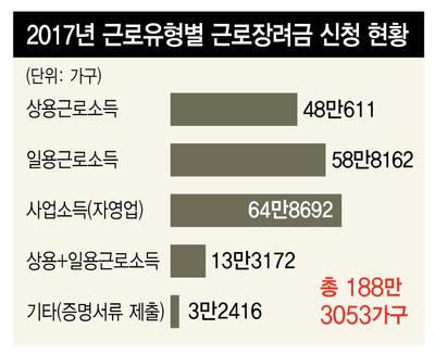 *그래픽을 누르면 크게 볼 수 있습니다.