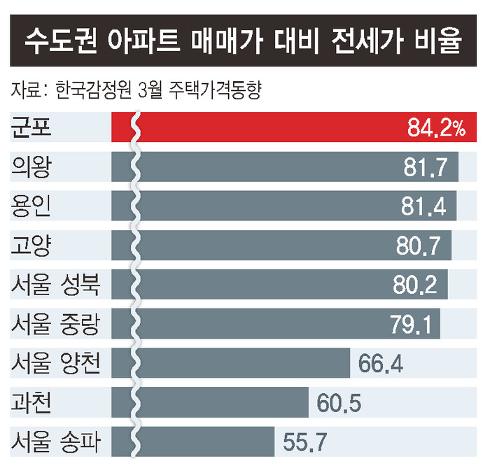 ※ 그래픽을 누르면 크게 볼 수 있습니다.