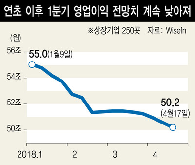 *그래픽을 누르면 크게 볼 수 있습니다.