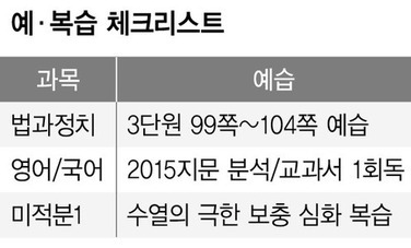 ‘다음 시험은 급하게 준비하지 말자’ 다짐을 기억하라