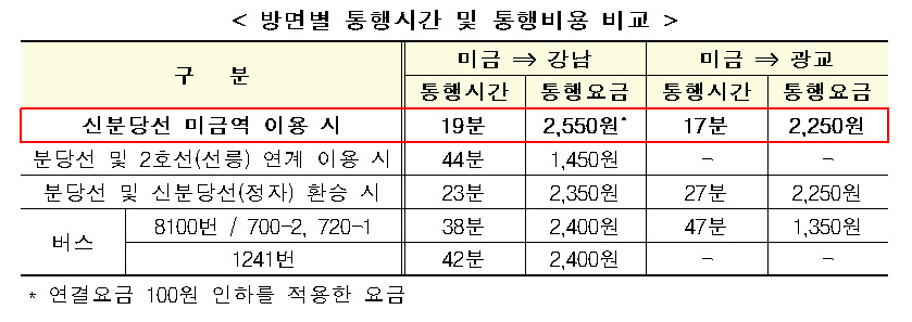 자료: 국토교통부(*누르면 크게 볼 수 있습니다.)