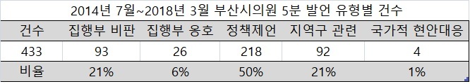 ※ 표를 누르면 확대됩니다.