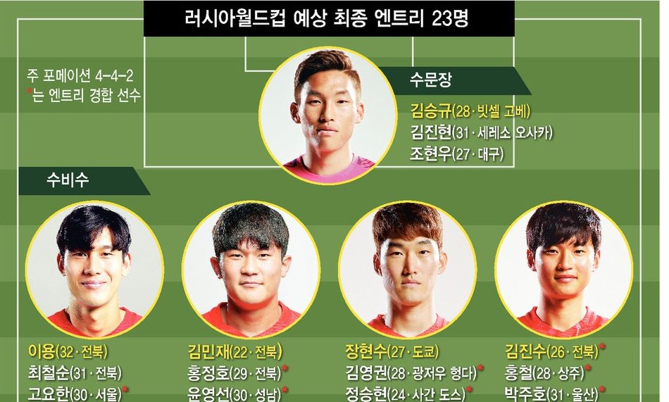 월드컵 가는 길 ‘러시아, 워’