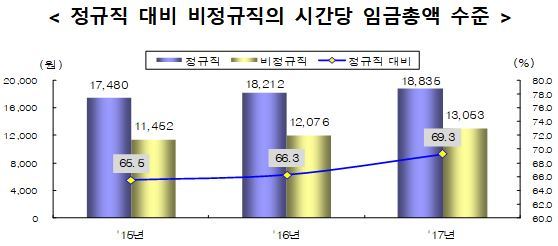 자료 고용노동부