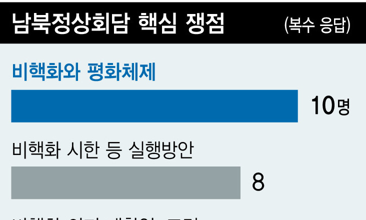 “북핵·ICBM 2년내 폐기 합의땐 대성공”