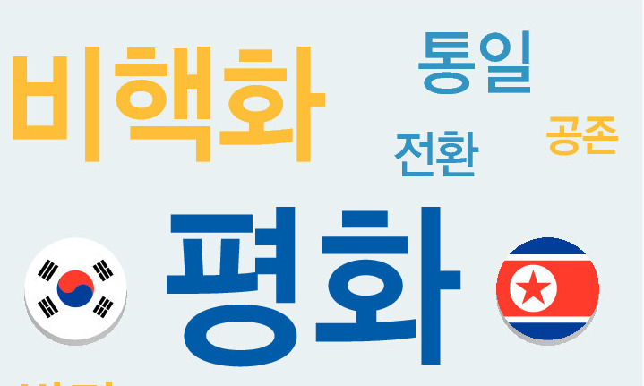 “정상회담 열쇳말은 ‘평화’…적대에서 공존으로 대전환을”