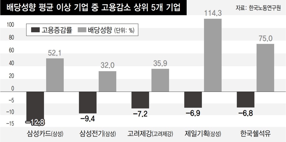 *그래픽을 누르면 크게 볼 수 있습니다.