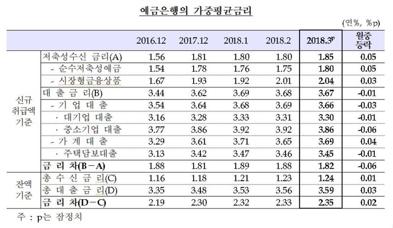 자료: 한국은행